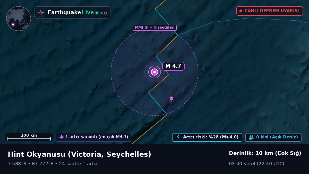 Hint Okyanusu (Seychelles)