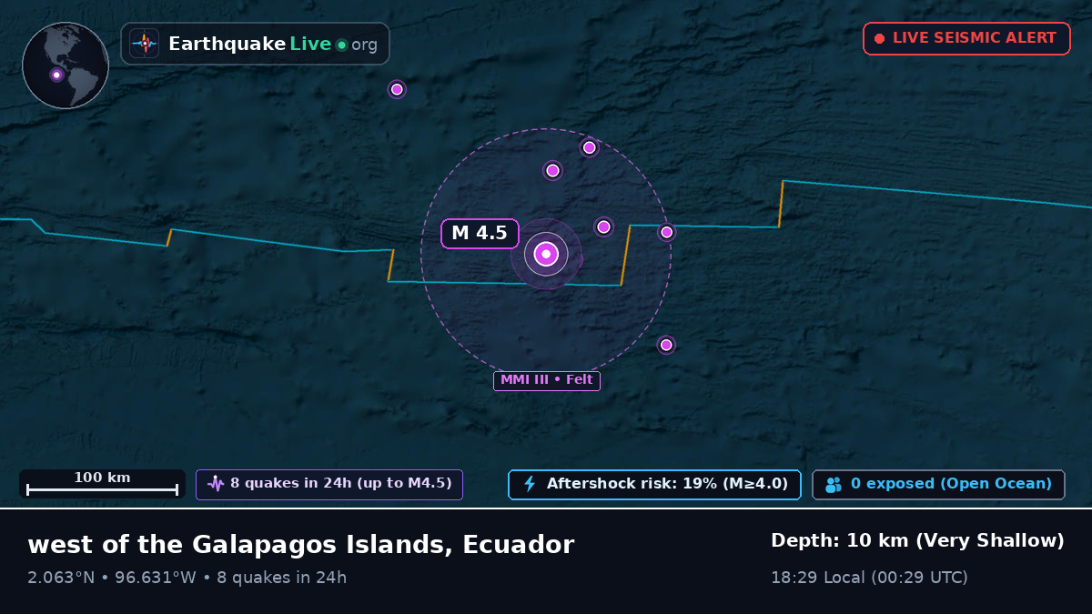 North Atlantic Ocean (Ecuador)
