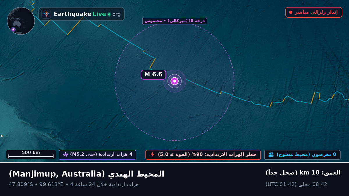 المحيط الهندي (Australia)