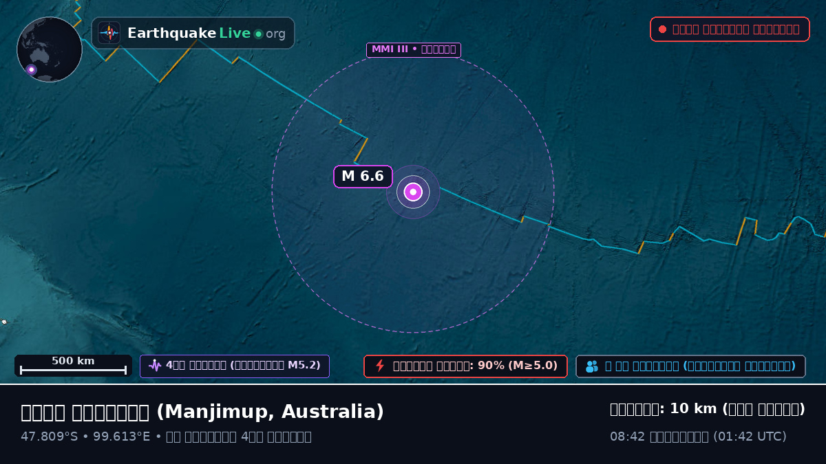 ভারত মহাসাগর (Australia)