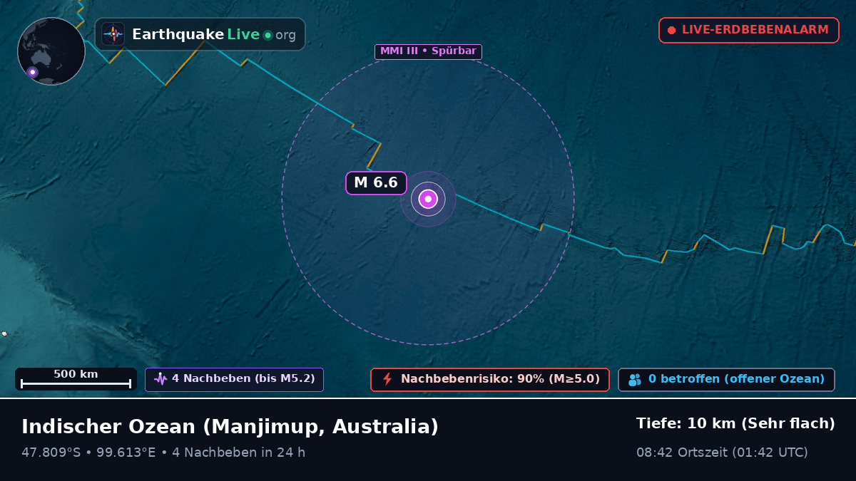 Indischer Ozean (Australia)