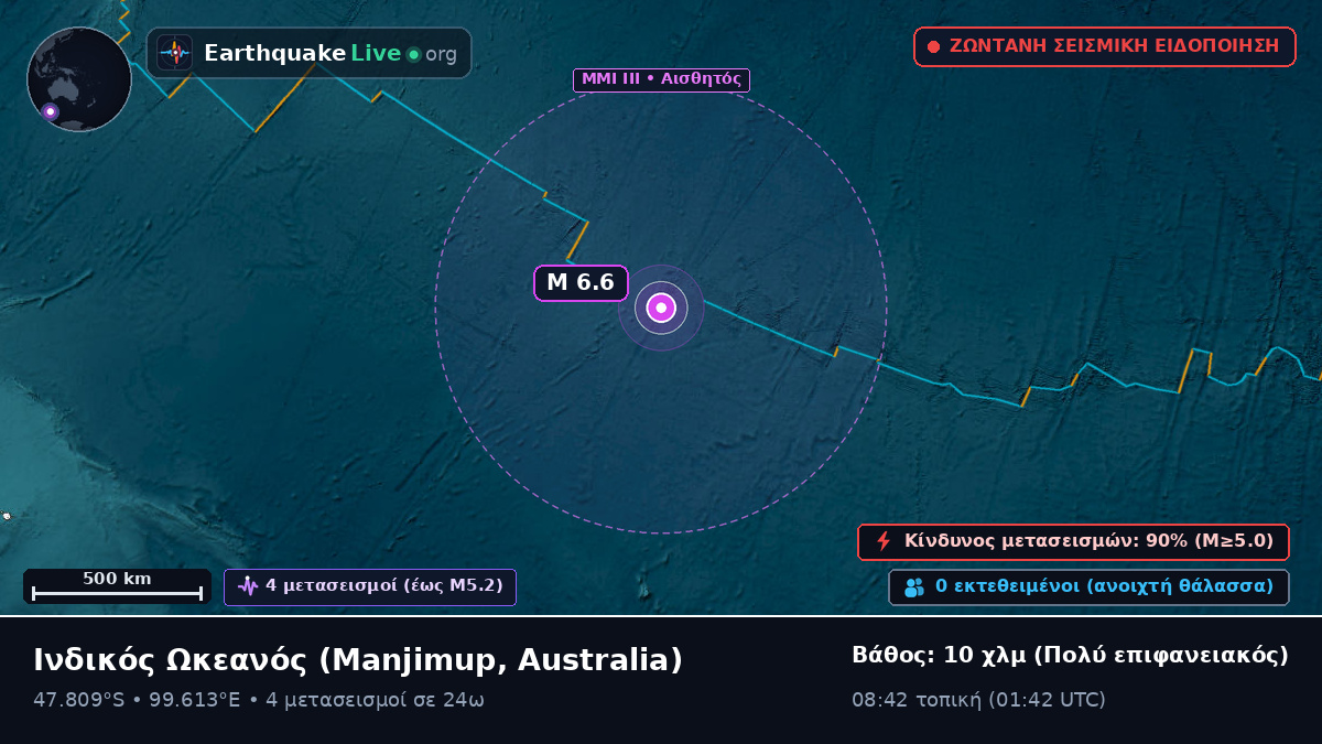 Ινδικός Ωκεανός (Australia)