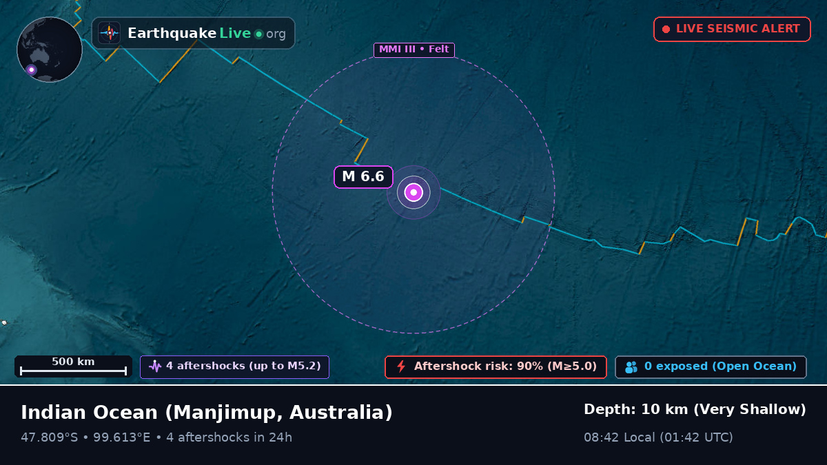 Indian Ocean (Australia)