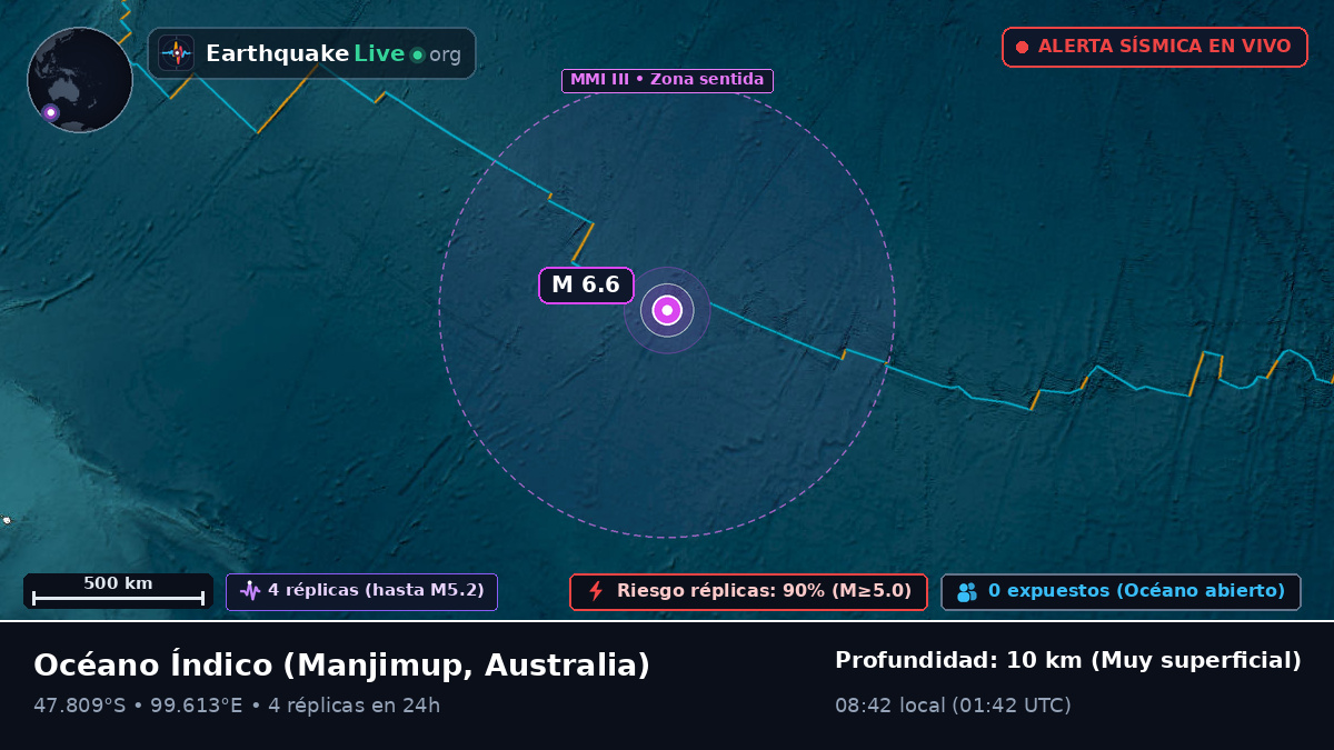Océano Índico (Australia)