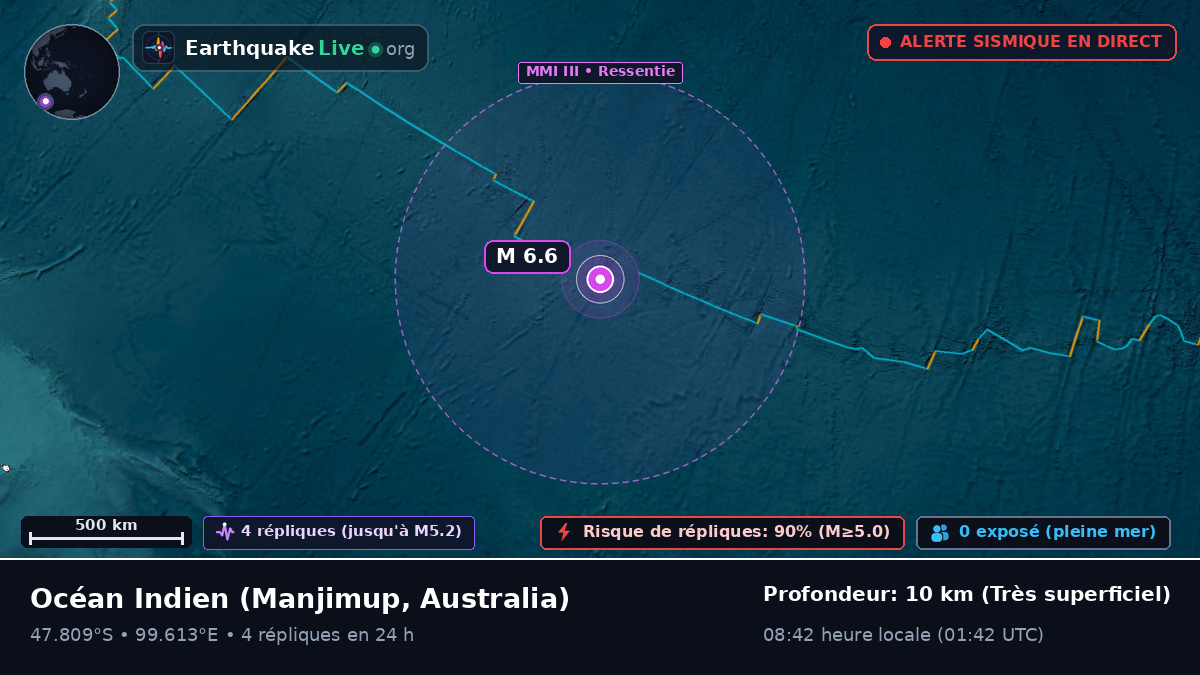 Océan Indien (Australia)