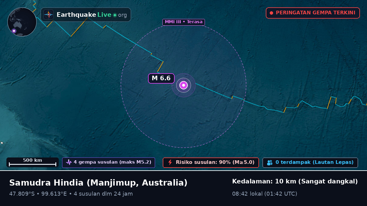 Samudra Hindia (Australia)