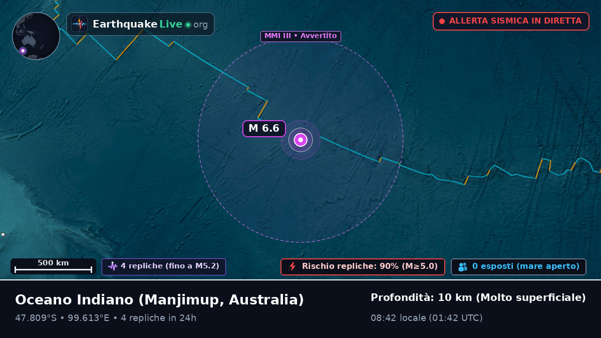 Oceano Indiano (Australia)