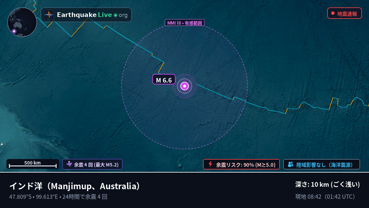 インド洋 (Australia)