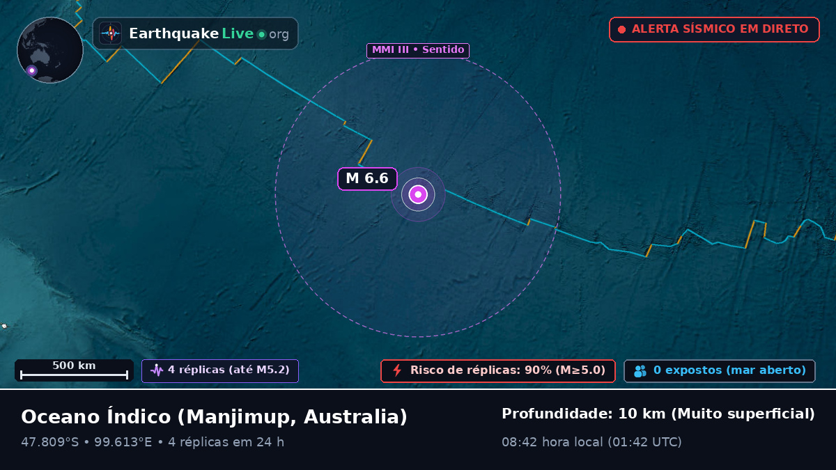 Oceano Índico (Australia)