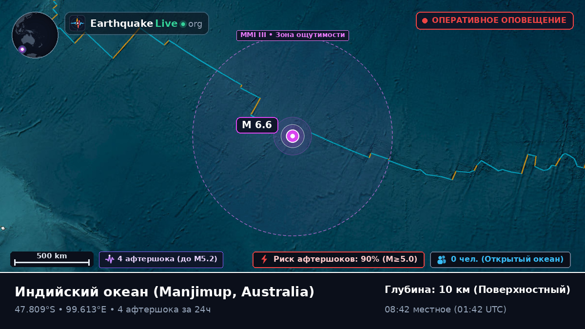 Индийский океан (Australia)