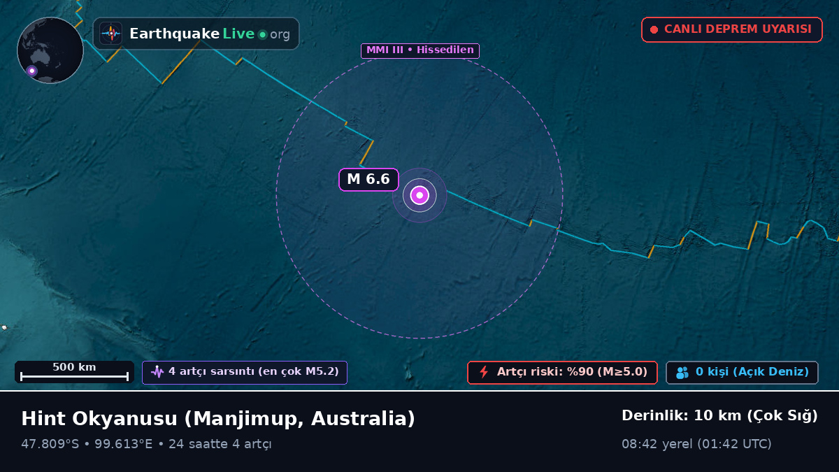 Hint Okyanusu (Australia)