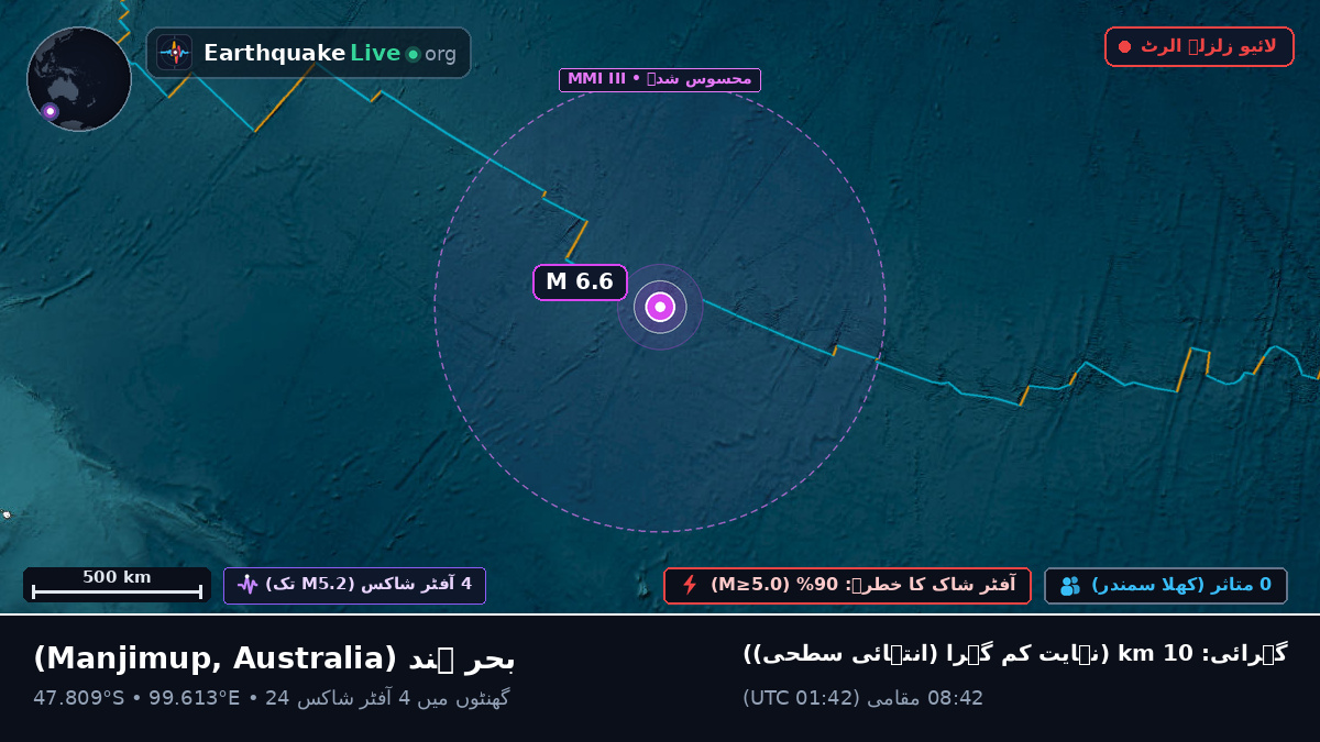 بحر ہند (Australia)