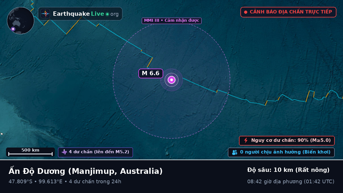 Ấn Độ Dương (Australia)