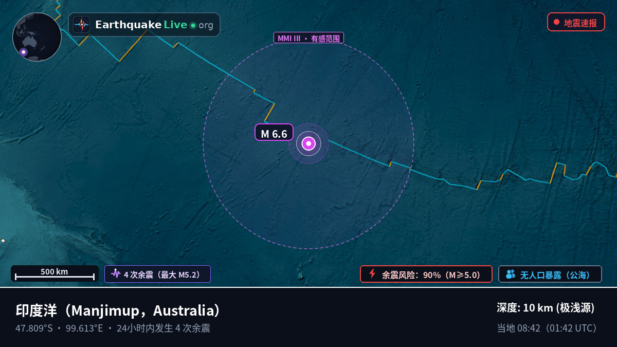印度洋 (Australia)
