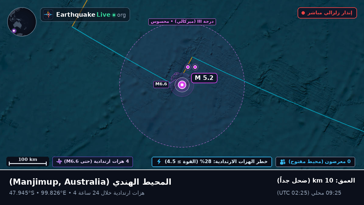 المحيط الهندي (Australia)