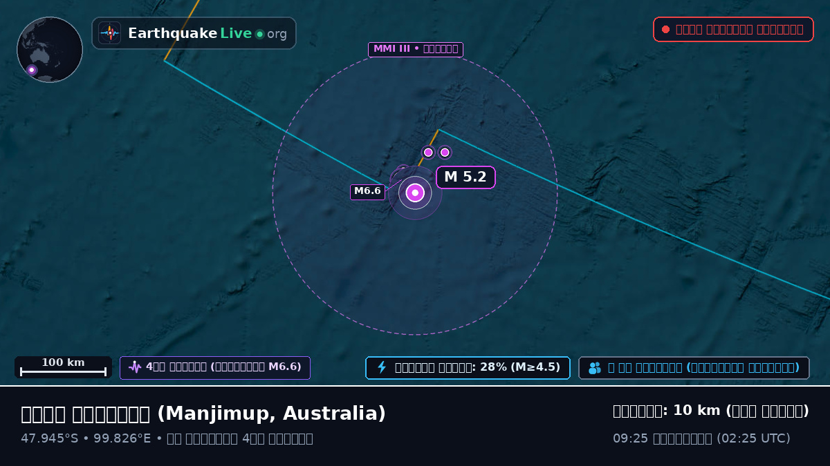 ভারত মহাসাগর (Australia)