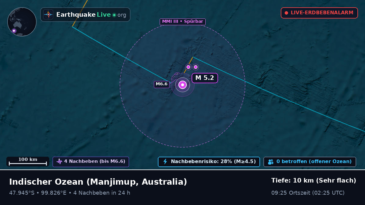 Indischer Ozean (Australia)