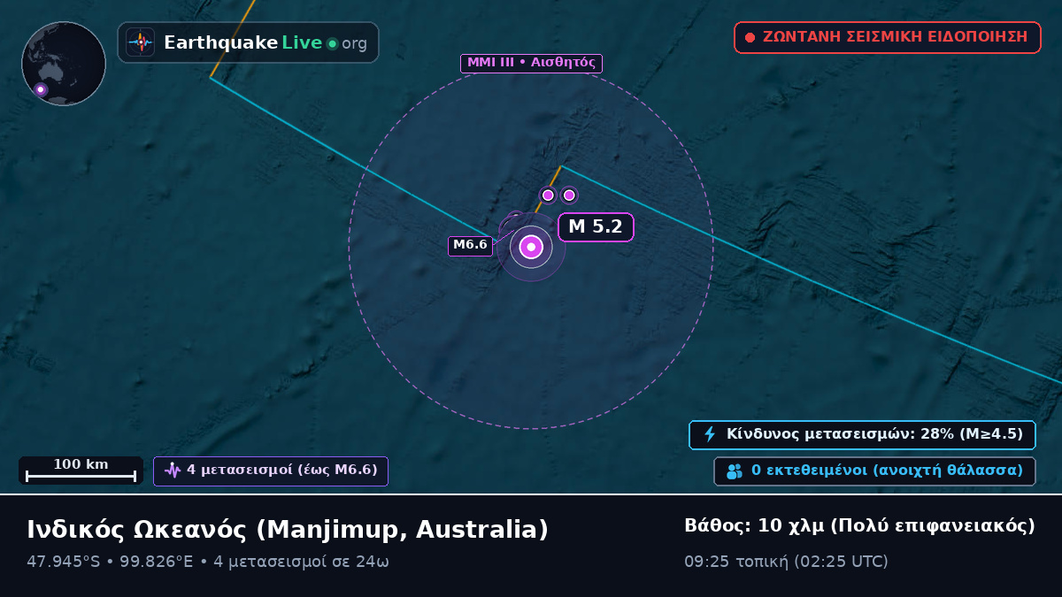 Ινδικός Ωκεανός (Australia)