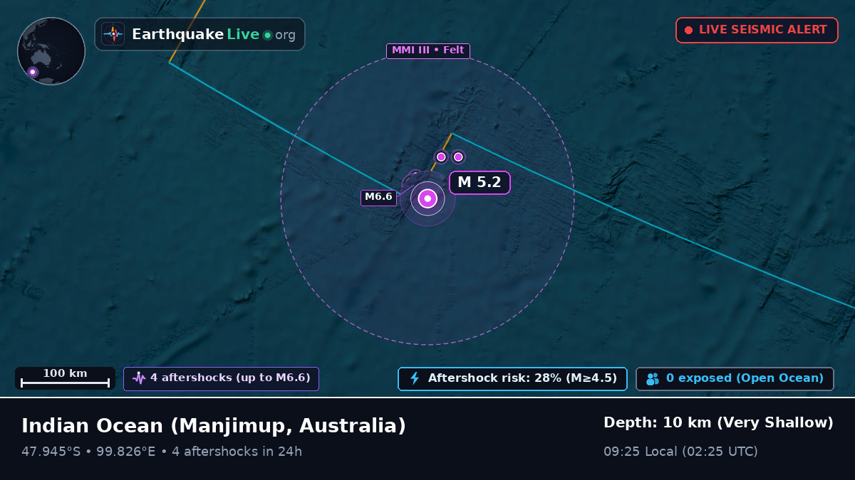 Indian Ocean (Australia)