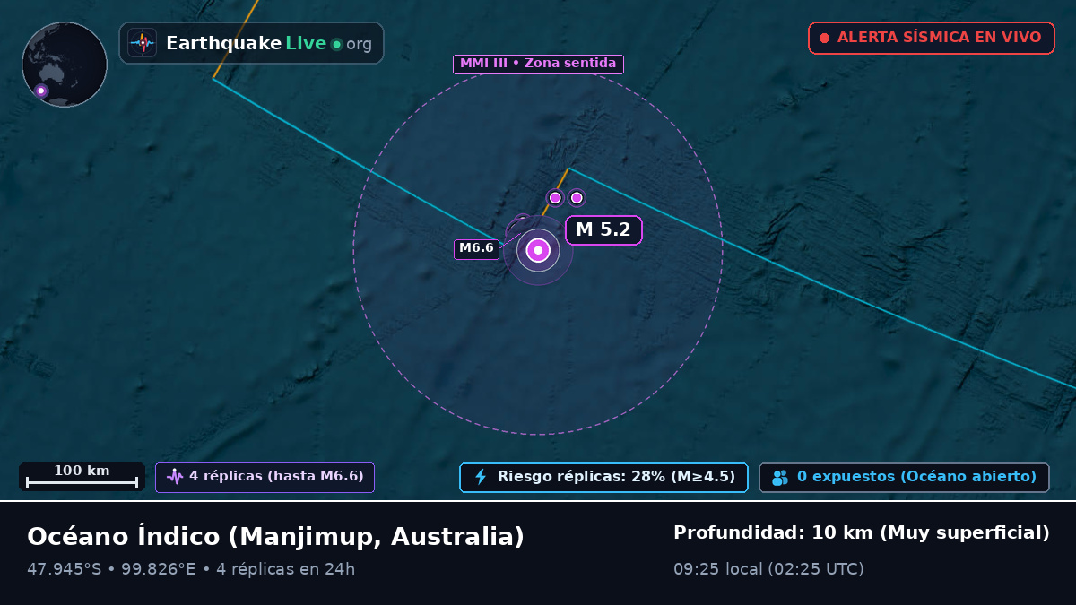 Océano Índico (Australia)