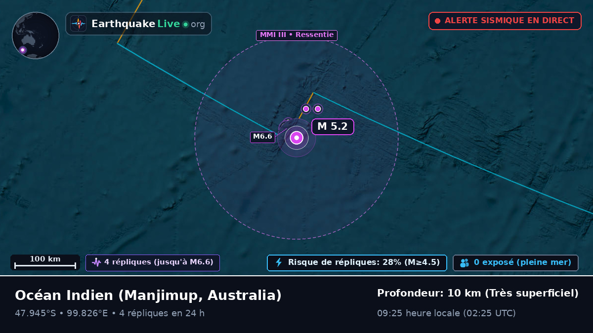 Océan Indien (Australia)