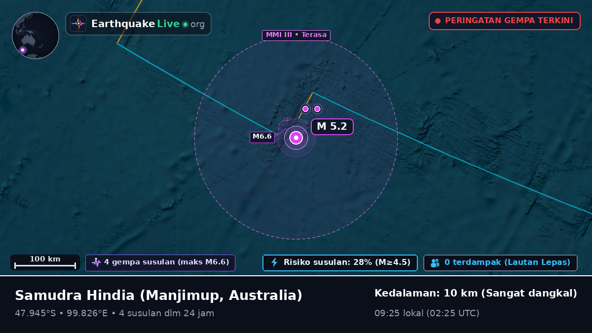 Samudra Hindia (Australia)