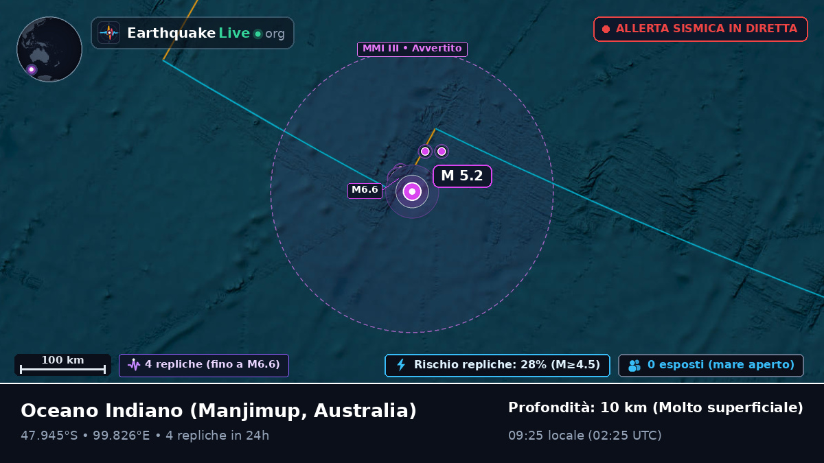 Oceano Indiano (Australia)