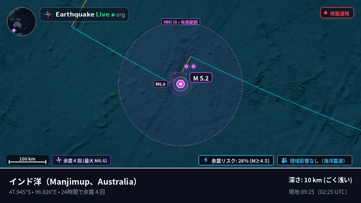 インド洋 (Australia)