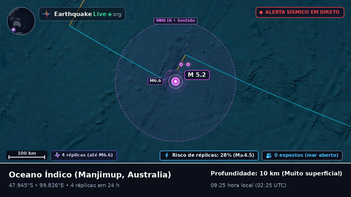 Oceano Índico (Australia)
