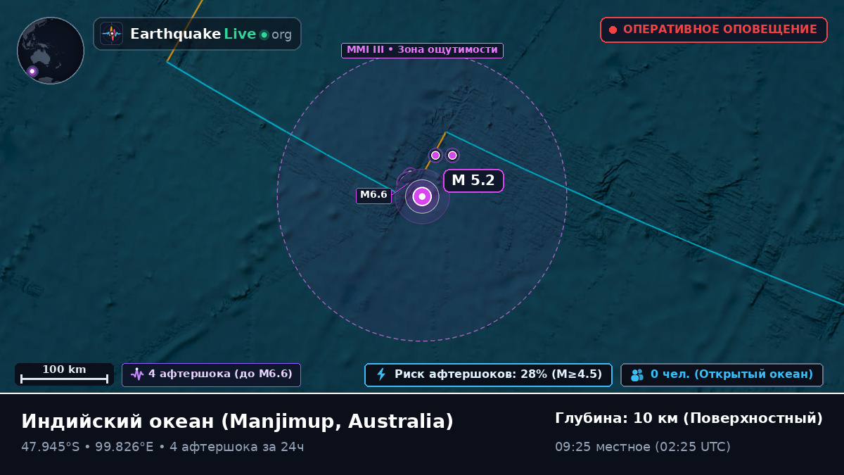 Индийский океан (Australia)