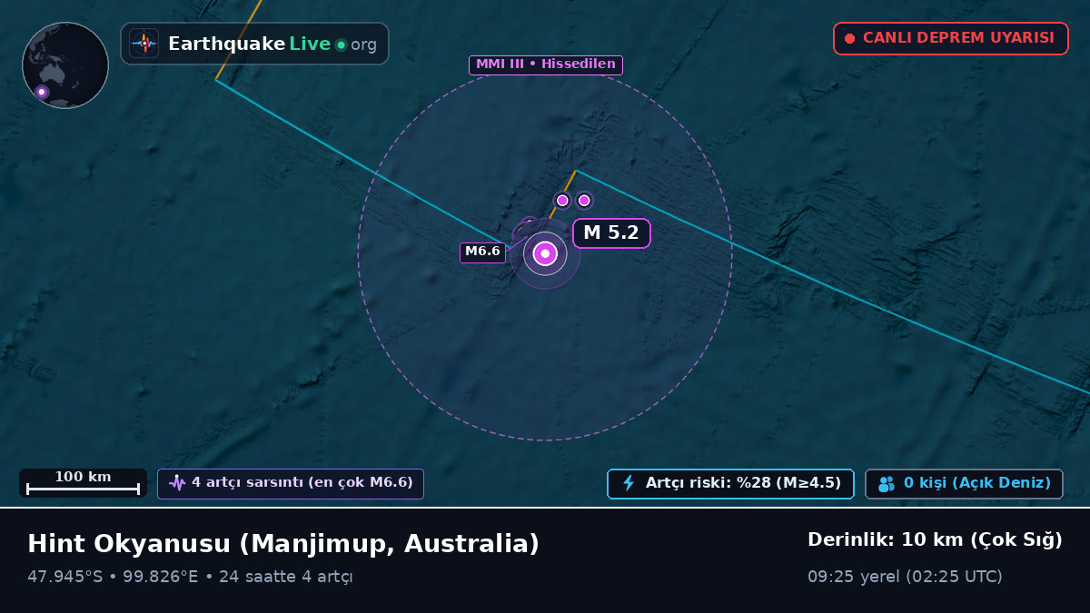 Hint Okyanusu (Australia)