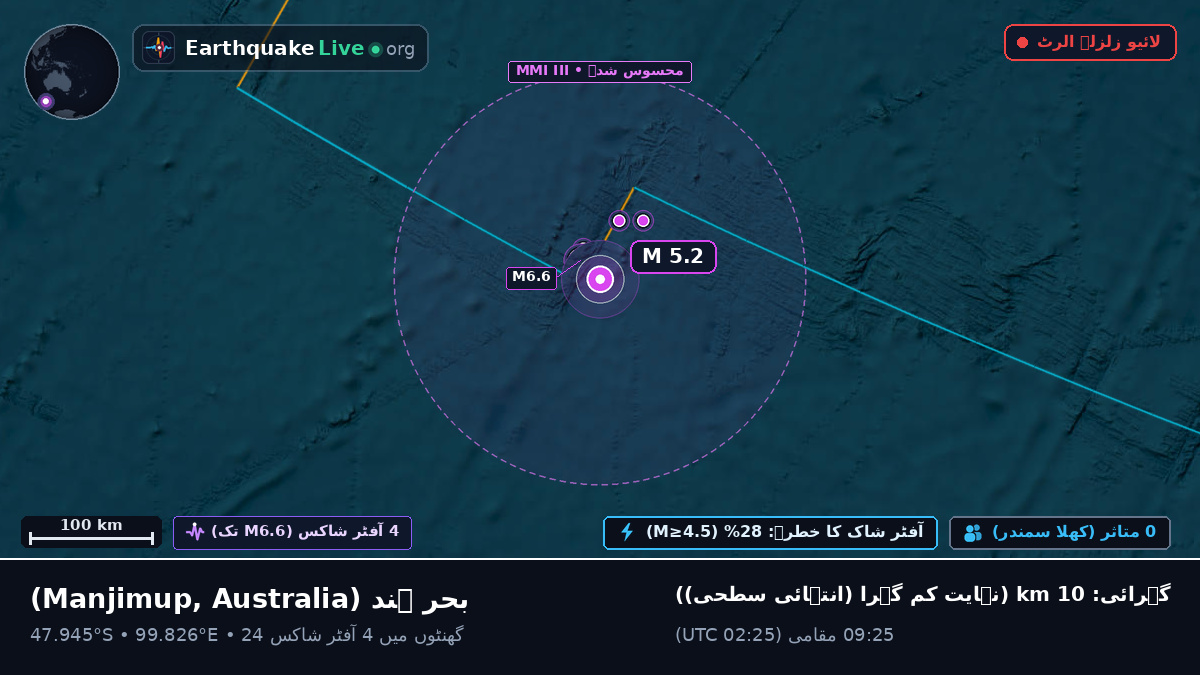 بحر ہند (Australia)