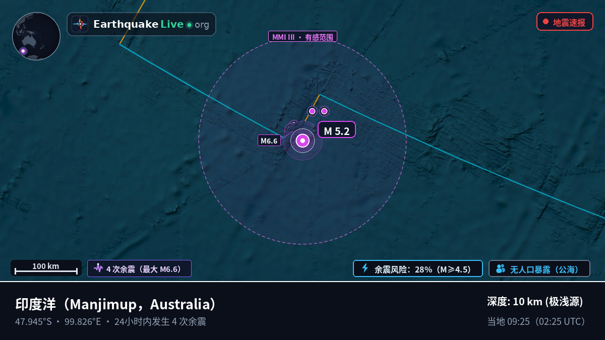 印度洋 (Australia)