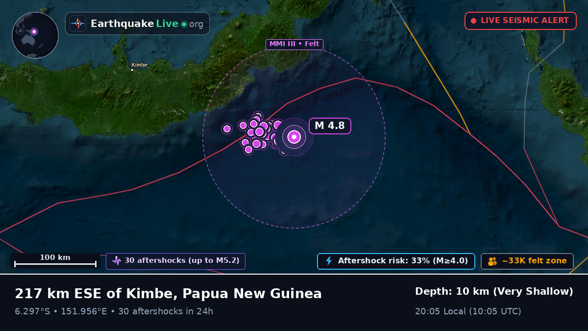 Solomon Sea (Papua New Guinea)