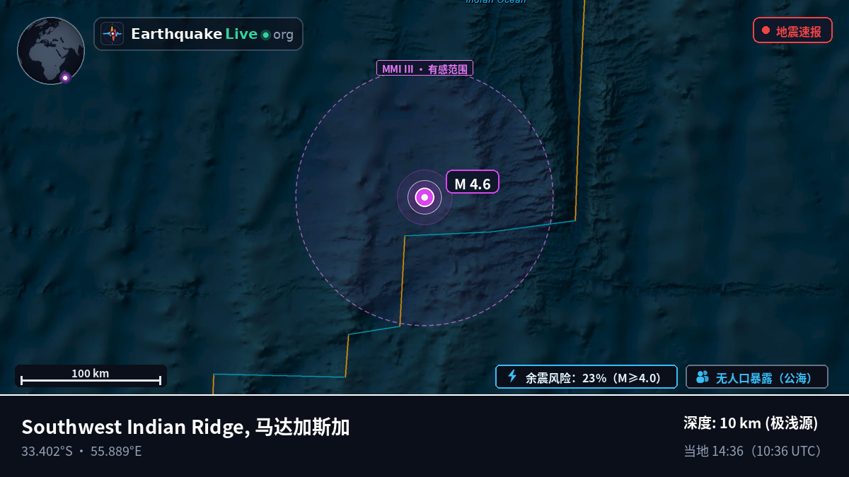 印度洋 (马达加斯加)