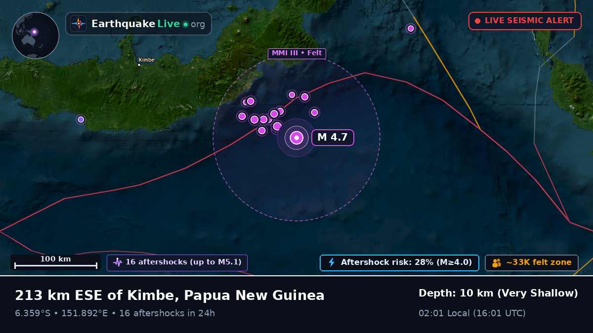 Solomon Sea (Papua New Guinea)