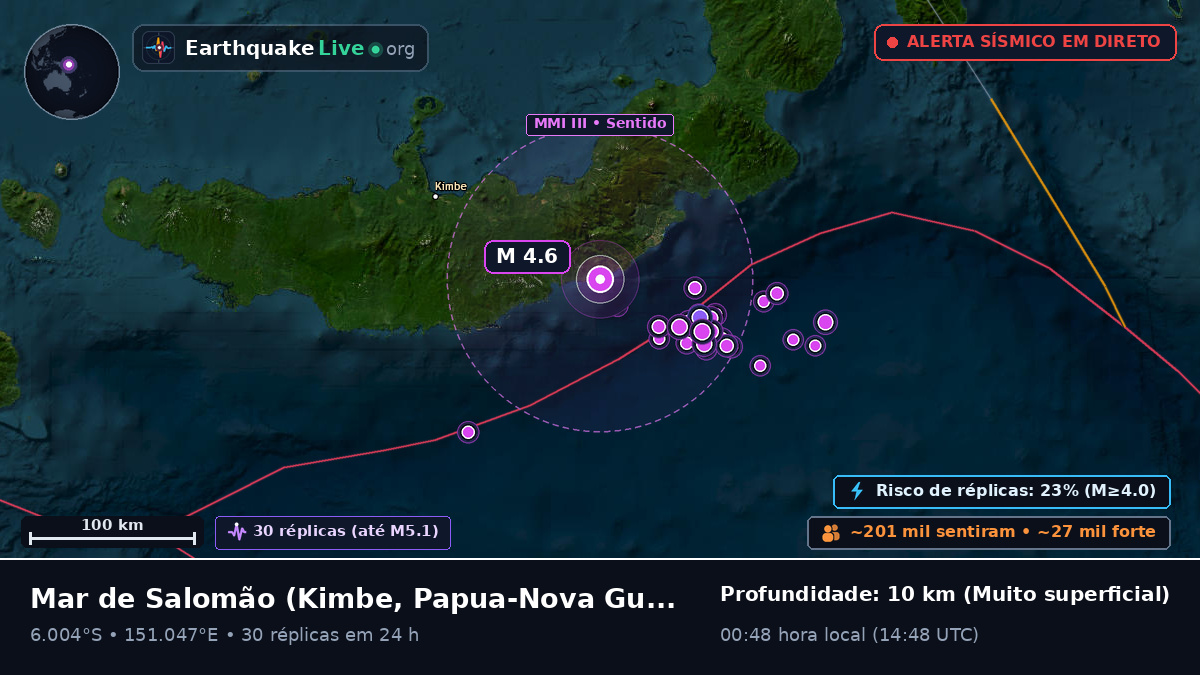 Mar de Salomão (Papua-Nova Guiné)