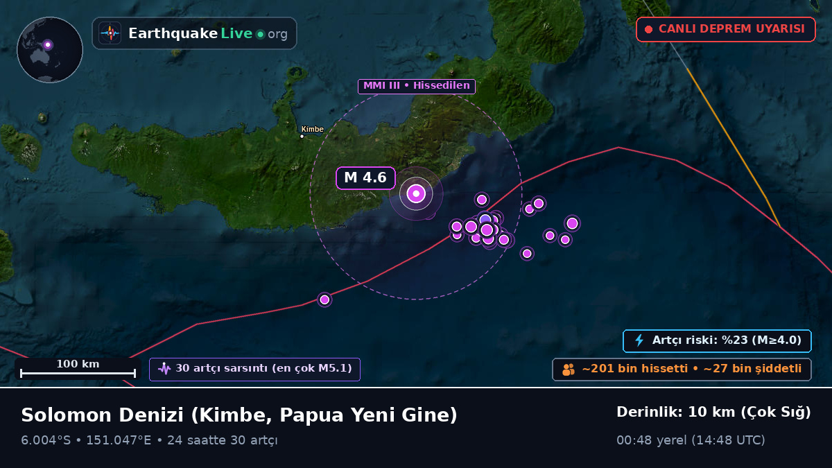 Solomon Denizi (Papua Yeni Gine)