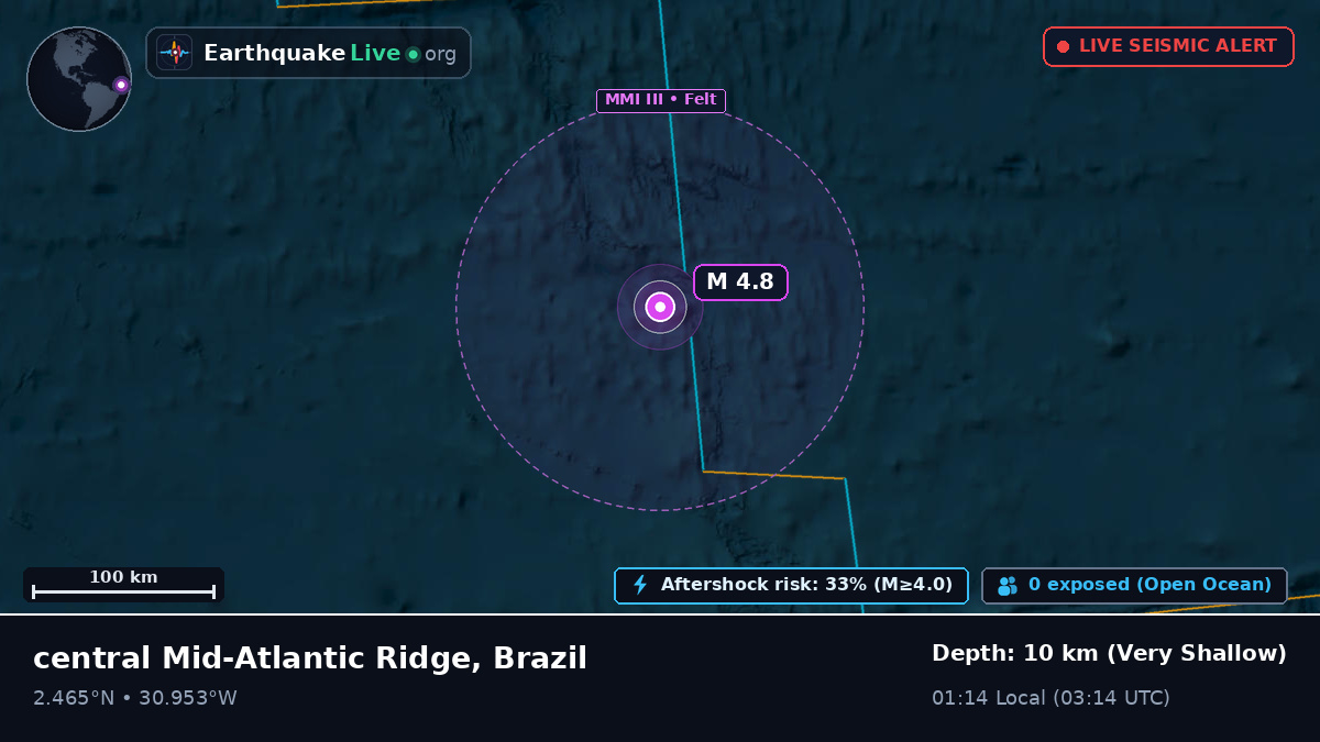 North Atlantic Ocean (Brazil)