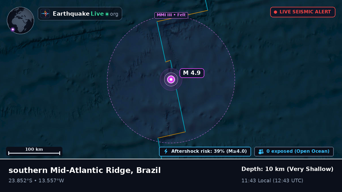 South Atlantic Ocean (Brazil)