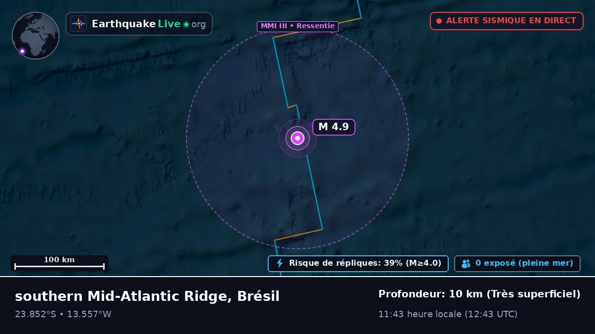 Océan Atlantique Sud (Brésil)