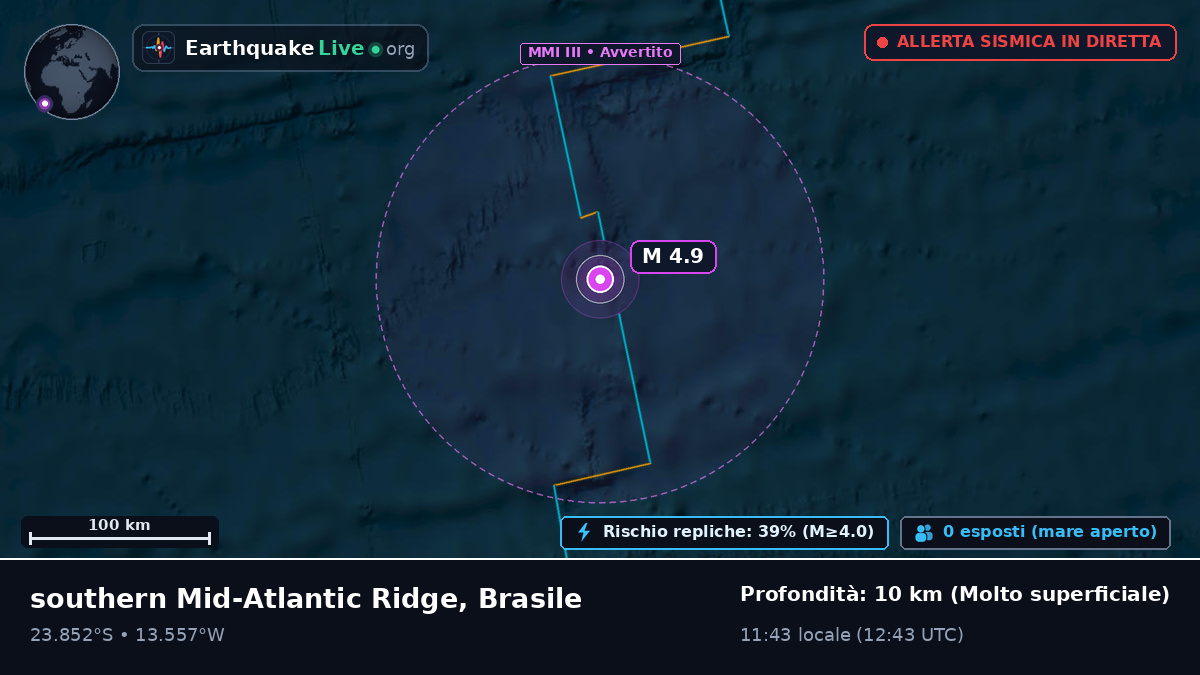 Oceano Atlantico meridionale (Brasile)