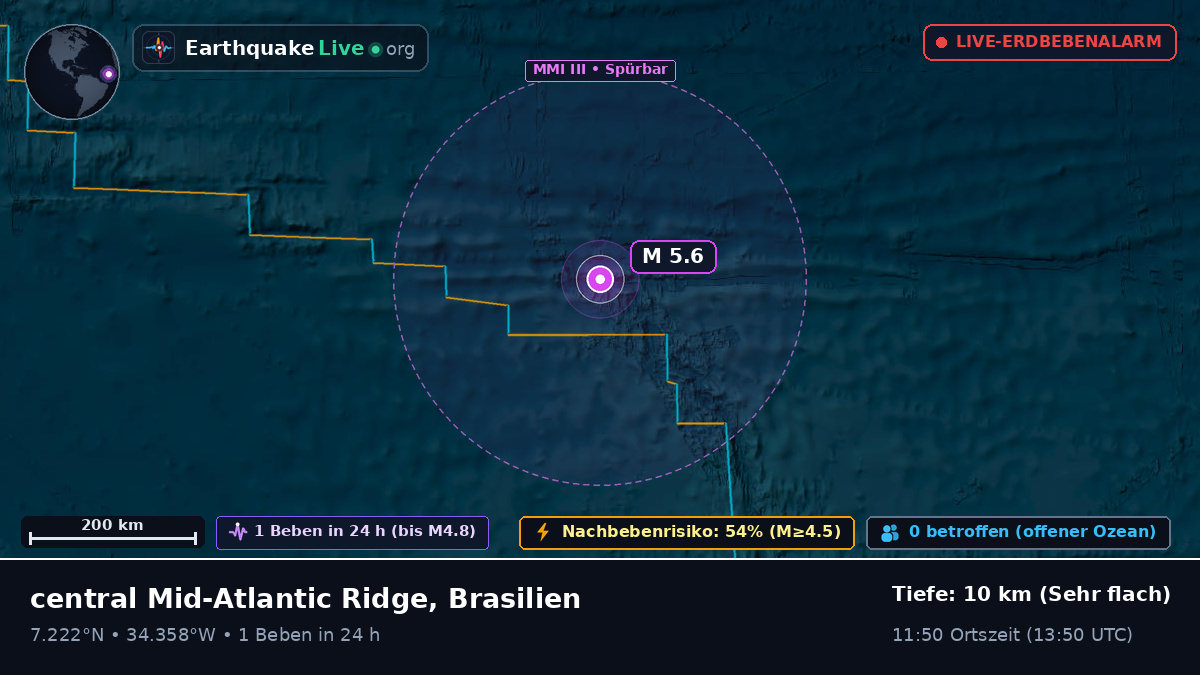 Nordatlantik (Brasilien)
