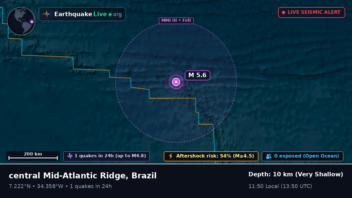 North Atlantic Ocean (Brazil)