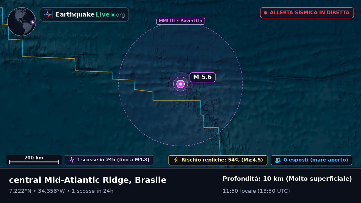 Oceano Atlantico settentrionale (Brasile)