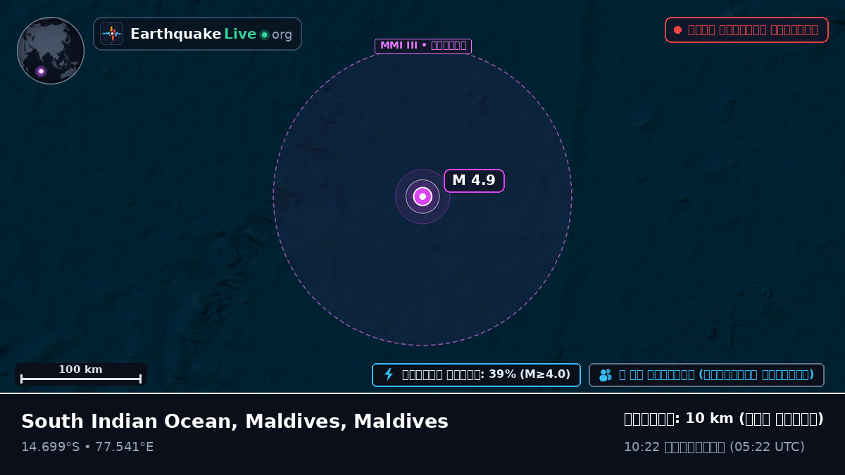 ভারত মহাসাগর (Maldives)
