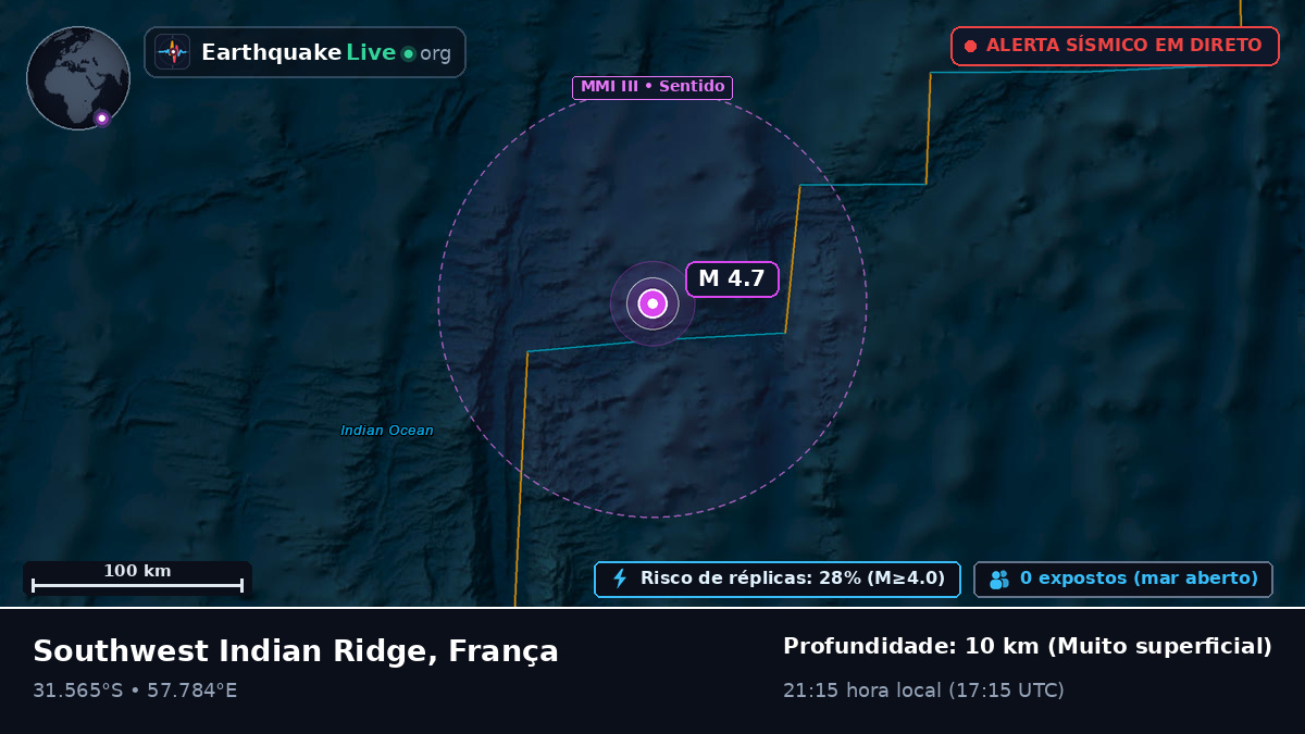 Oceano Índico (França)