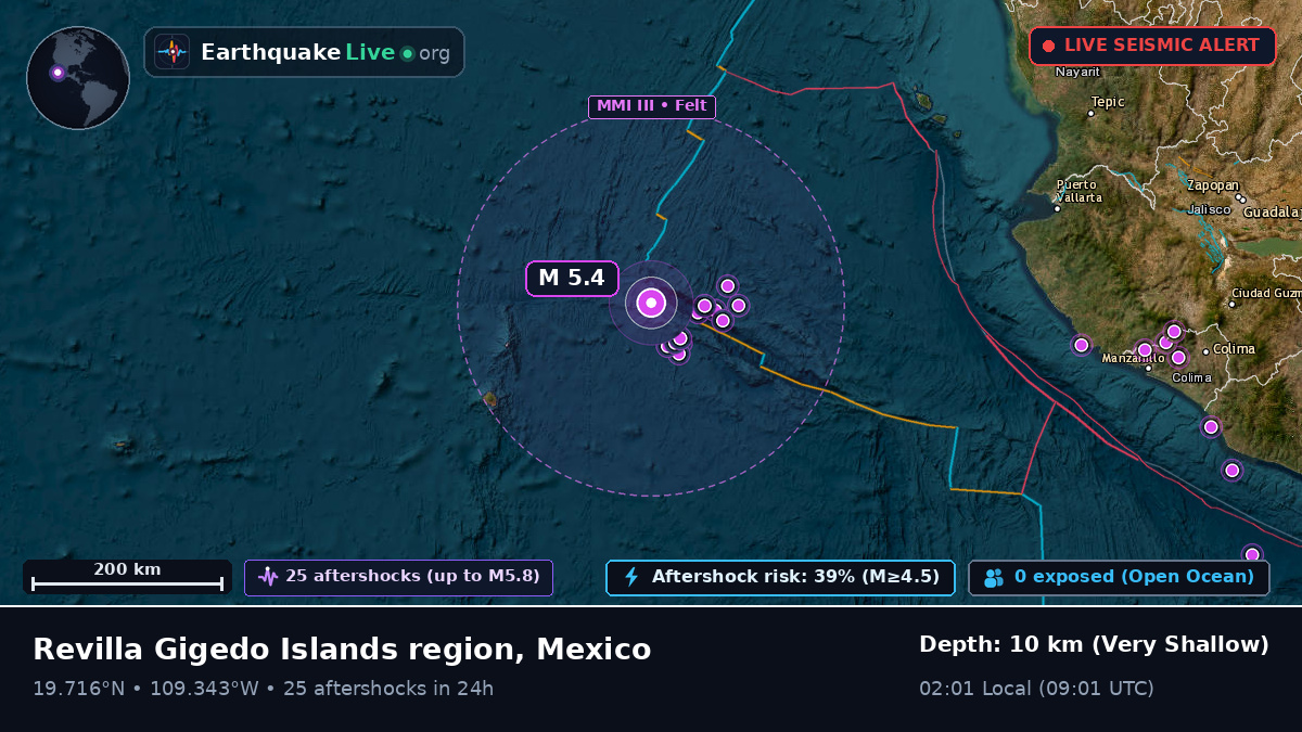 North Pacific Ocean (Mexico)