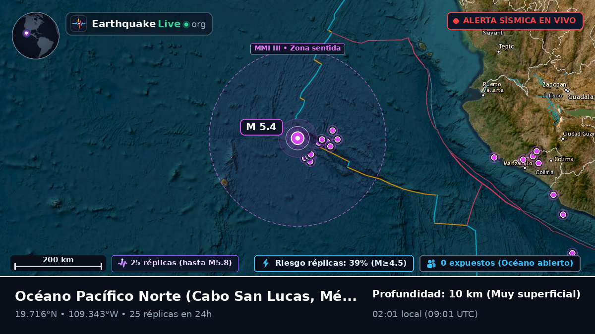 Océano Pacífico Norte (México)