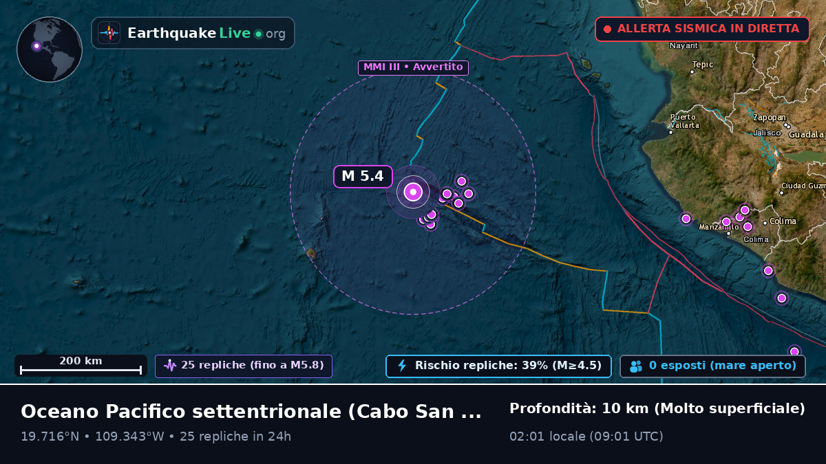 Oceano Pacifico settentrionale (Messico)